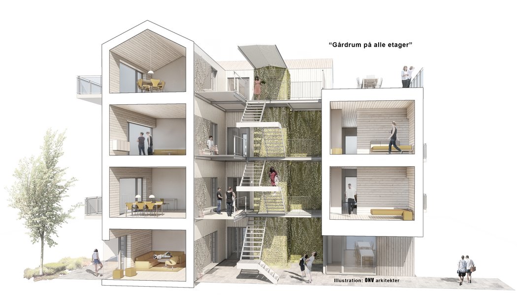 Vertikale gårdrum - fælleskab på alle niveauer, ONV arkitekter, GEHL, MT Højgård 
