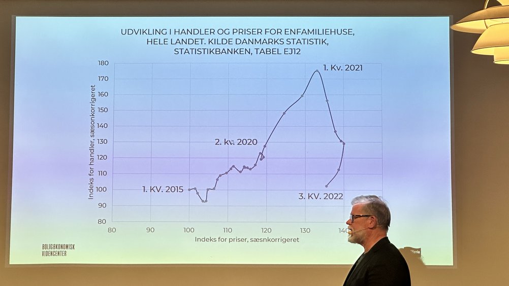 præsentation til konference