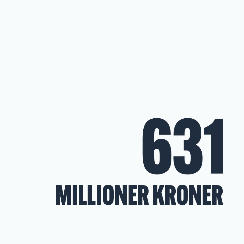Grafik "631 millioner kroner"