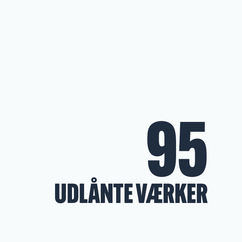 Grafik "95 udlånte værker"