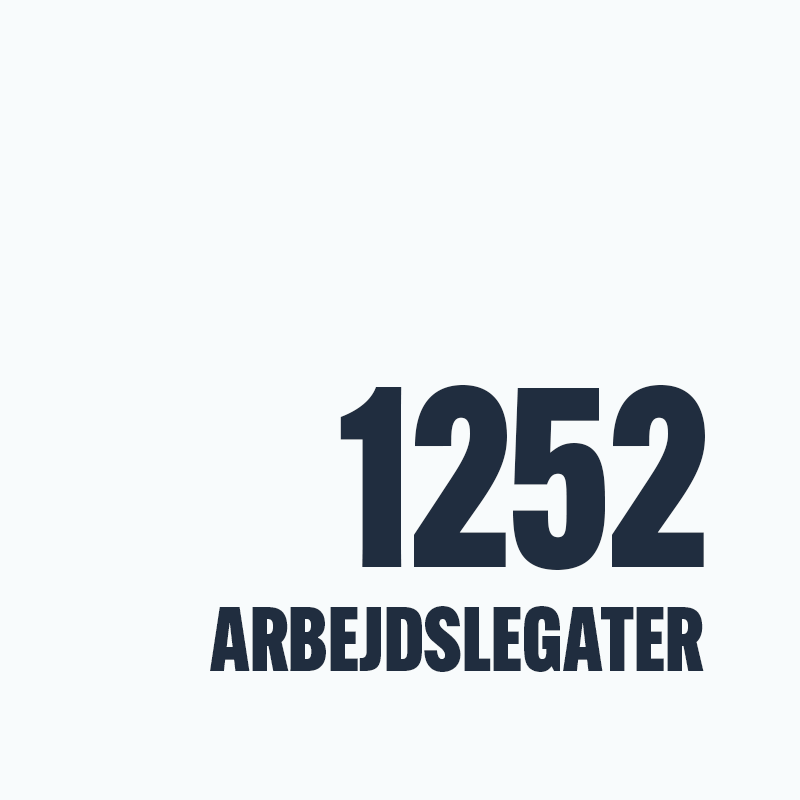 Grafik "1252 arbejdslegater"